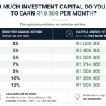 investment capital needed to earn R10000 monthly income in South Africa